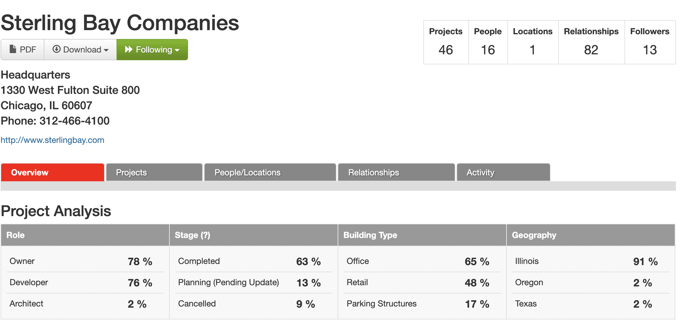 screen shot of sterling Bay company profile