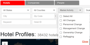 HotelMarketData Market Activity