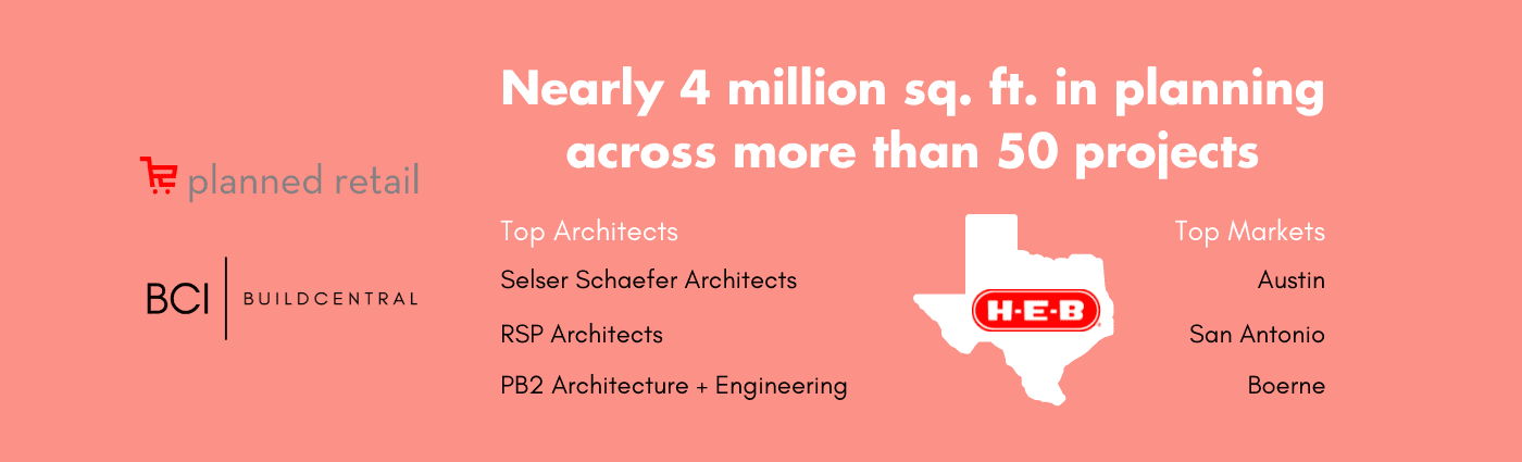 HEB Grocery Market Leaders
