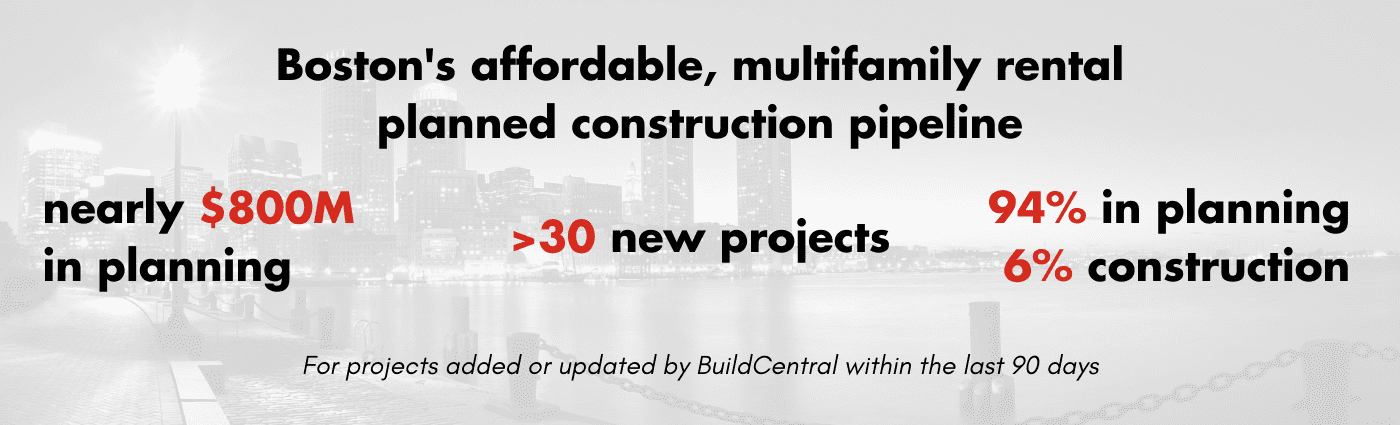 boston's affordable, multifamily rental construction pipeline
