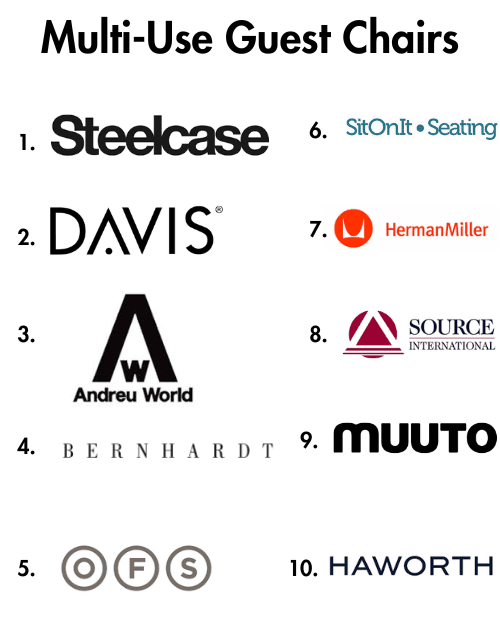 Top multi-use guest chair brands in 2024