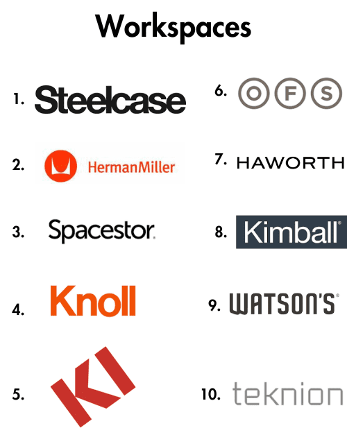 Top workspace brands in 2024