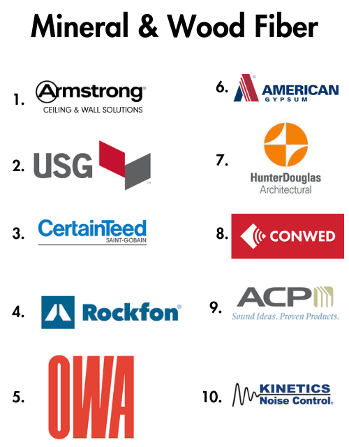 Top mineral and wood fiber brands in 2024