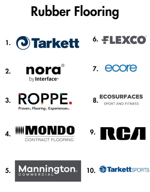 Top rubber flooring brands in 2024