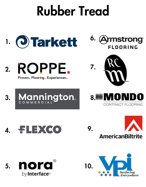 Top rubber tread brands in 2024